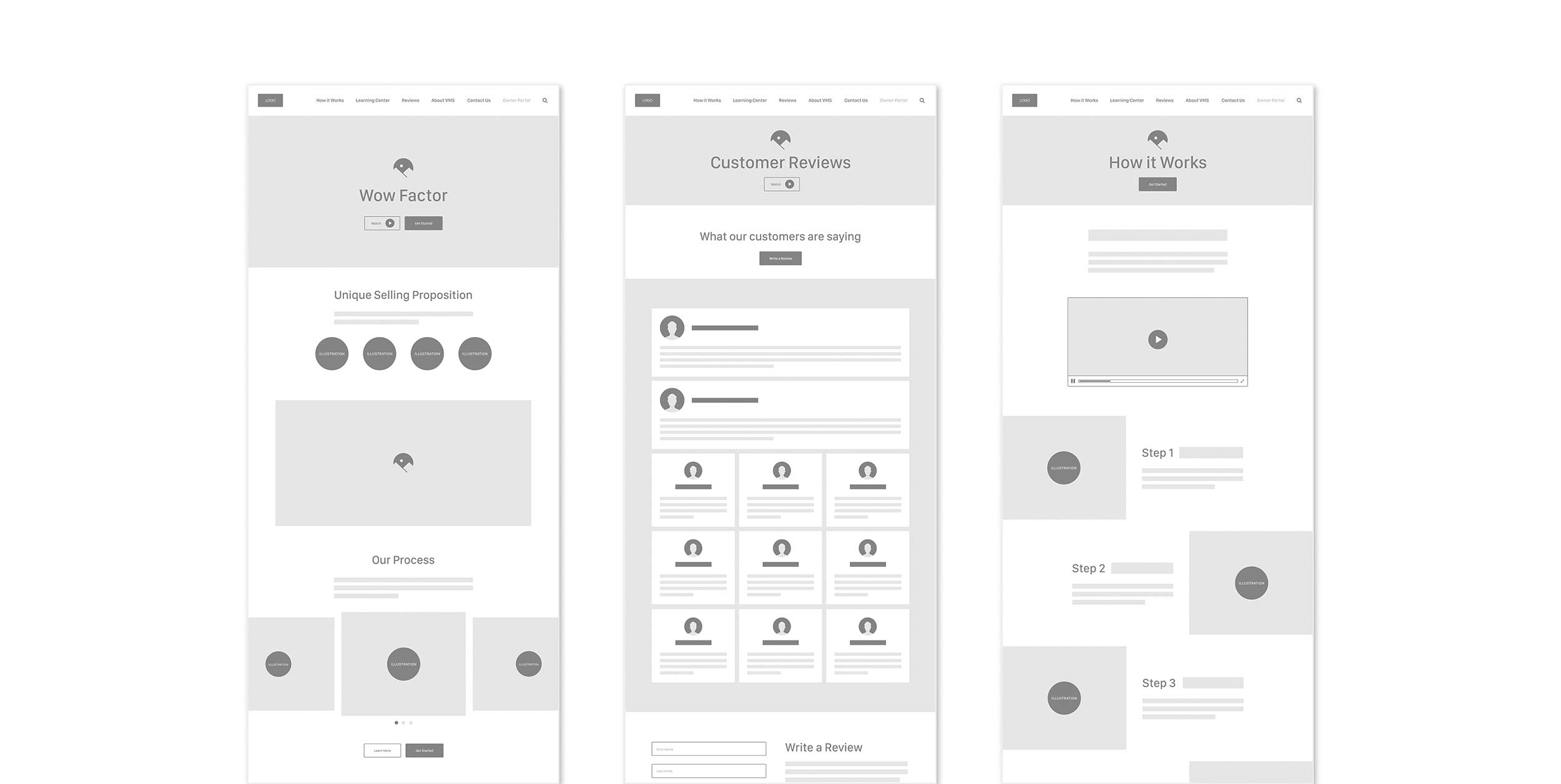 High-fidelity wireframes.